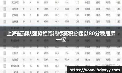上海篮球队强势领跑锦标赛积分榜以80分稳居第一位
