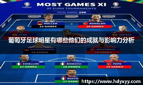葡萄牙足球明星有哪些他们的成就与影响力分析