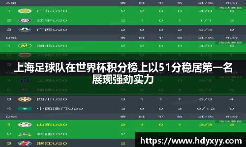 上海足球队在世界杯积分榜上以51分稳居第一名展现强劲实力