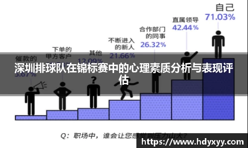 深圳排球队在锦标赛中的心理素质分析与表现评估